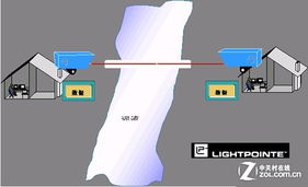 解決企業(yè)存儲(chǔ)難題，技嘉服務(wù)器主板助陣深圳計(jì)算機(jī)系統(tǒng)服務(wù)